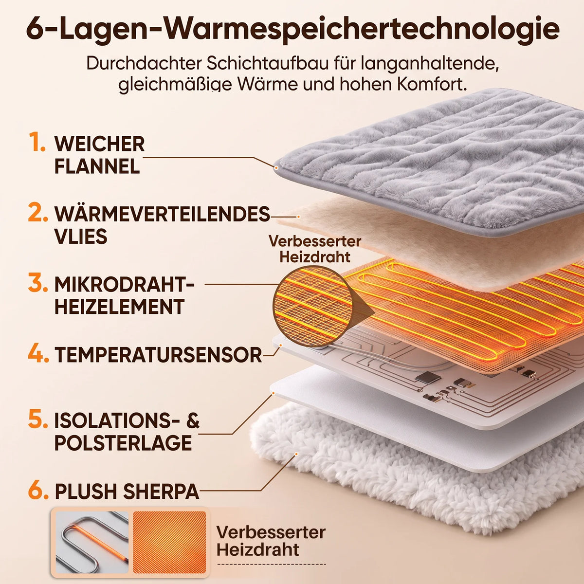 Electric Heated Underblanket 180 X 130 cm |   Soft Flannel & Sherpa |   6 Heating Levels + 10-Hour Timer |   Machine Washable |   With Overheating Protection