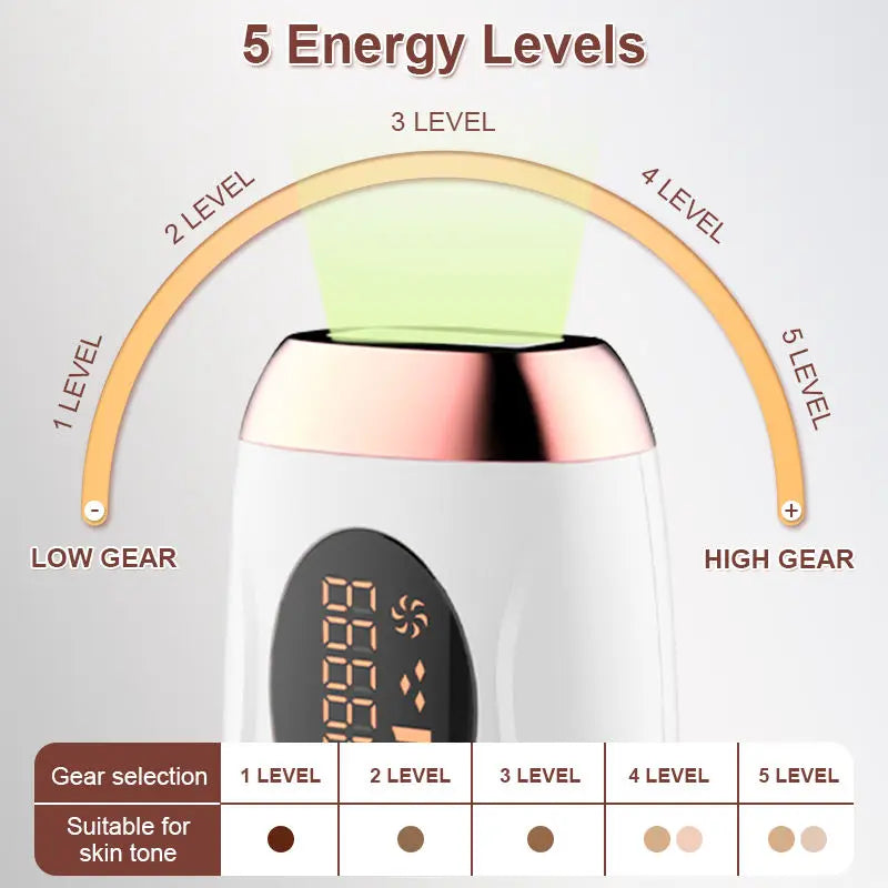 Painless IPL Laser Epilator 999999 Flashes - Permanent Hair Removal for Face, Arms, Legs, and Bikini Line Painless and Effective