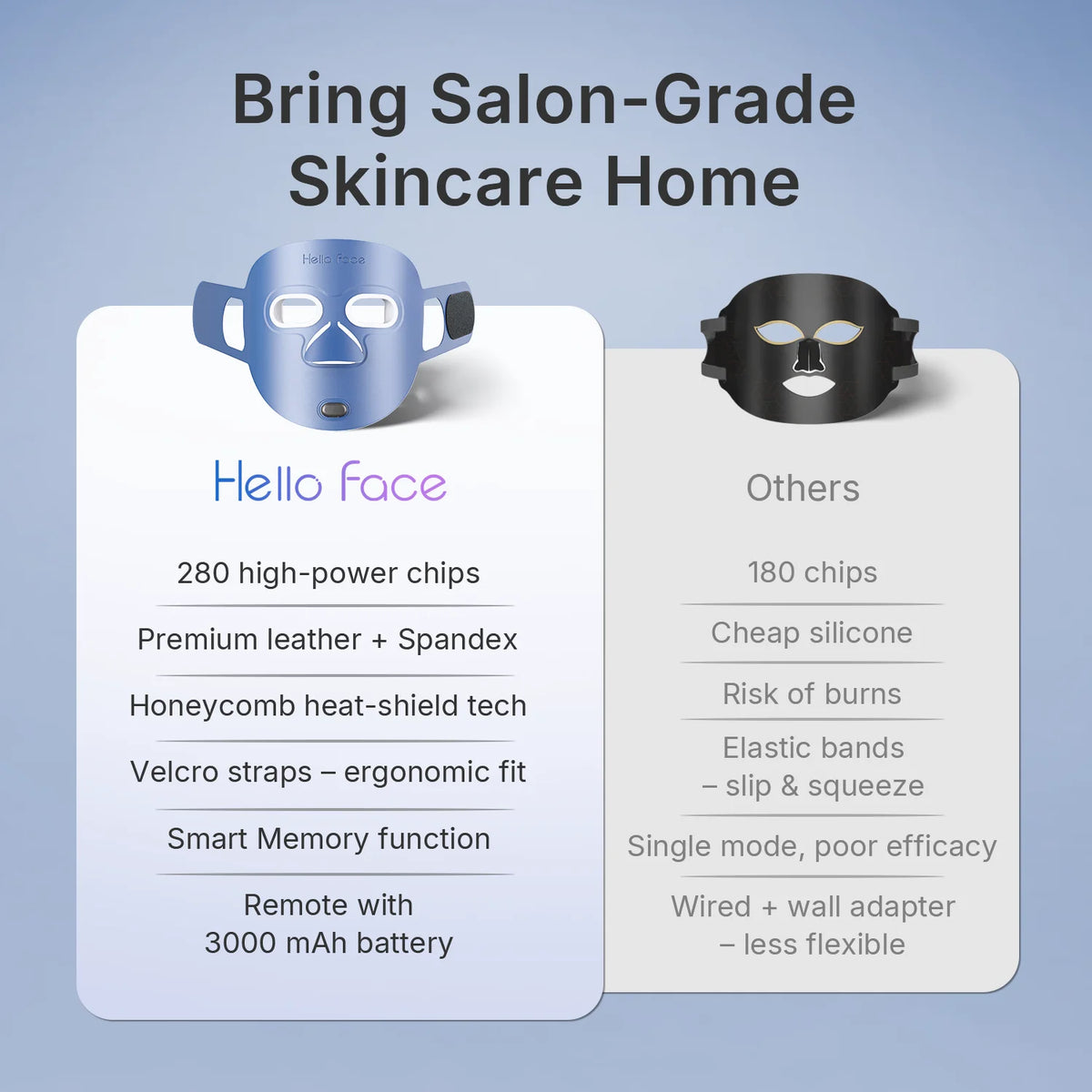 Hello Face Wireless Near-Infrared and Red Light Facial Mask For Powerful Professional Ultra-light Mask