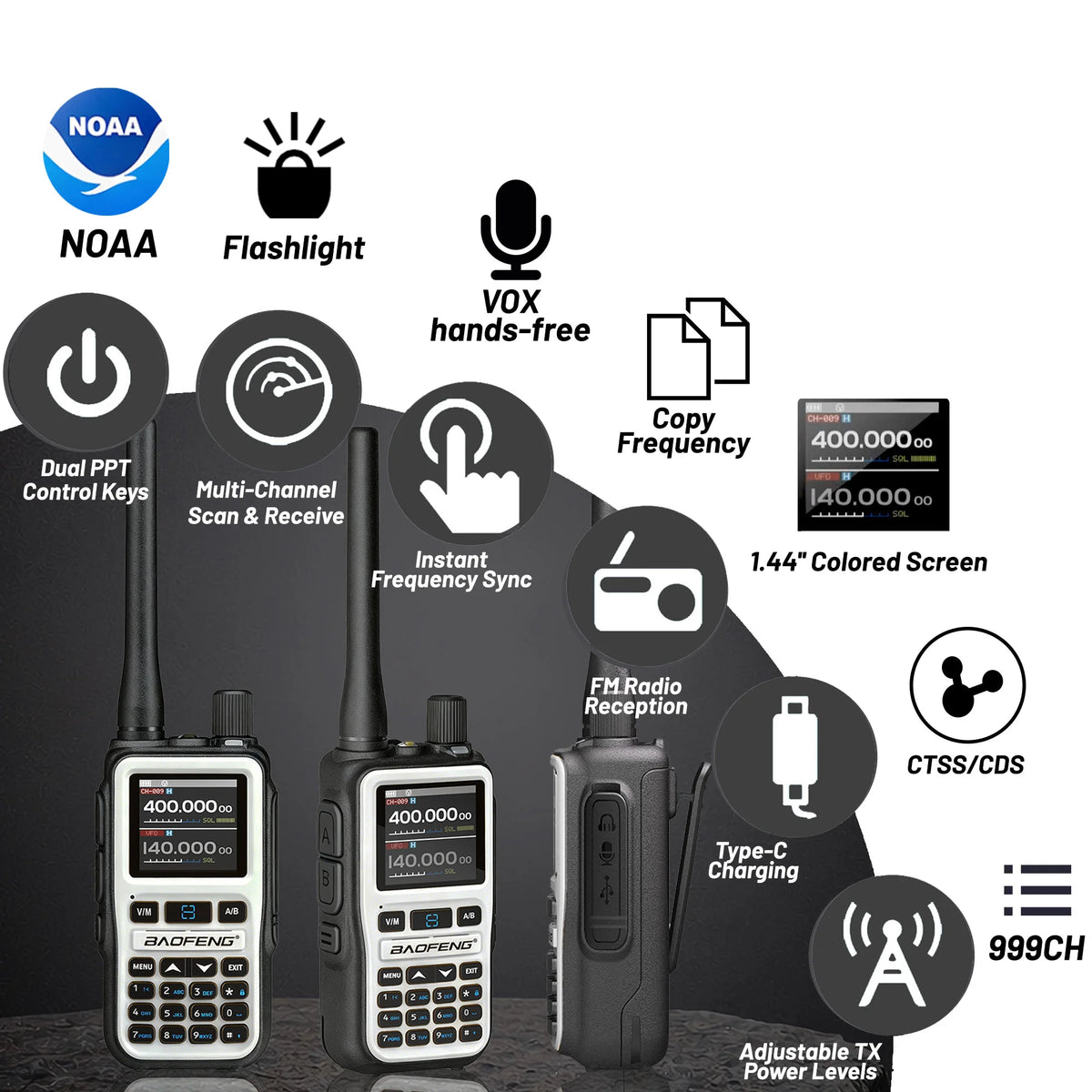 UV-5R Mini Dual Band Two-Way Radio (5W/999CH) | Bluetooth APP Programming, NOAA Weather Alert, Type-C Fast Charging1Pack