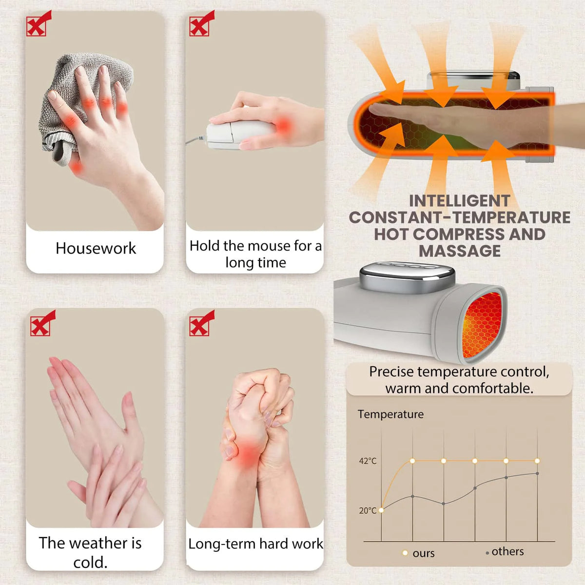 Electric Hand Massager with Heat & Compression 5 Speed Levels USB Rechargeable 2000mAh Hand Massage Machine for Arthritis Carpal Tunnel Syndrome Hand Pain Relief