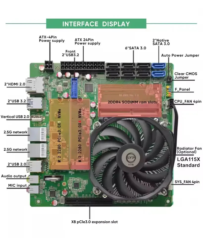 Topton 11-Bay ITX NAS Motherboard AMD Ryzen 9 5900H HX 7 5825U 5600U 3*NVMe 8*SATA 2*2.5G LAN 2*DDR4 Firewall Gaming Mainboard