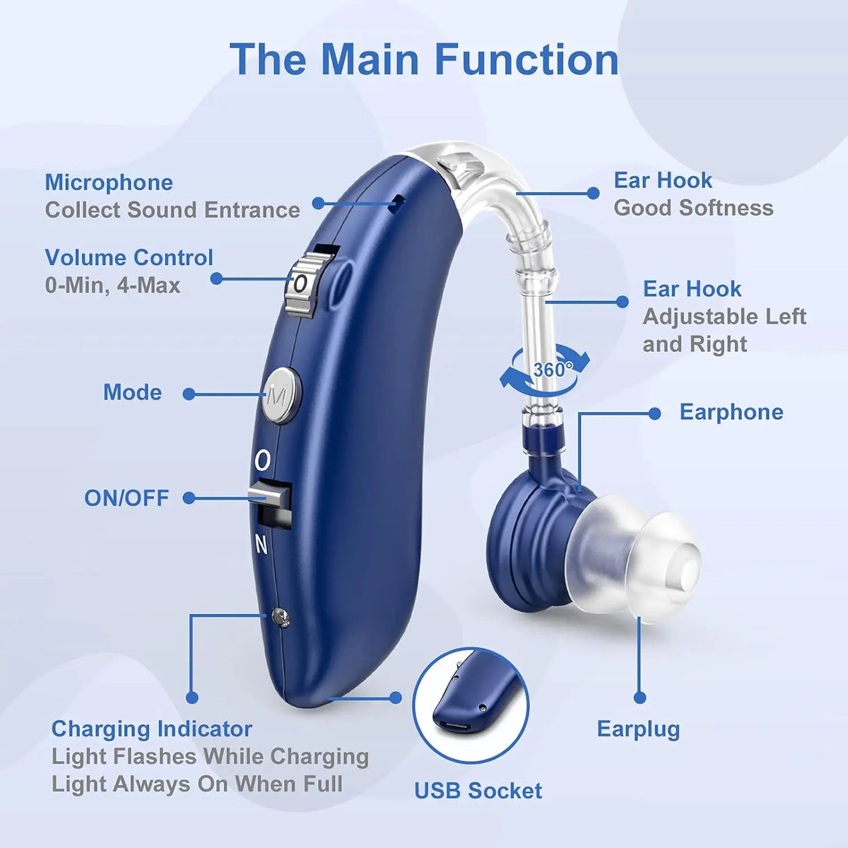 HeariRechargeable Hearing Aids for Seniors with Noise Cancelling,Hearing Loss Hearing Amplifiers,Digital Hearing Aids