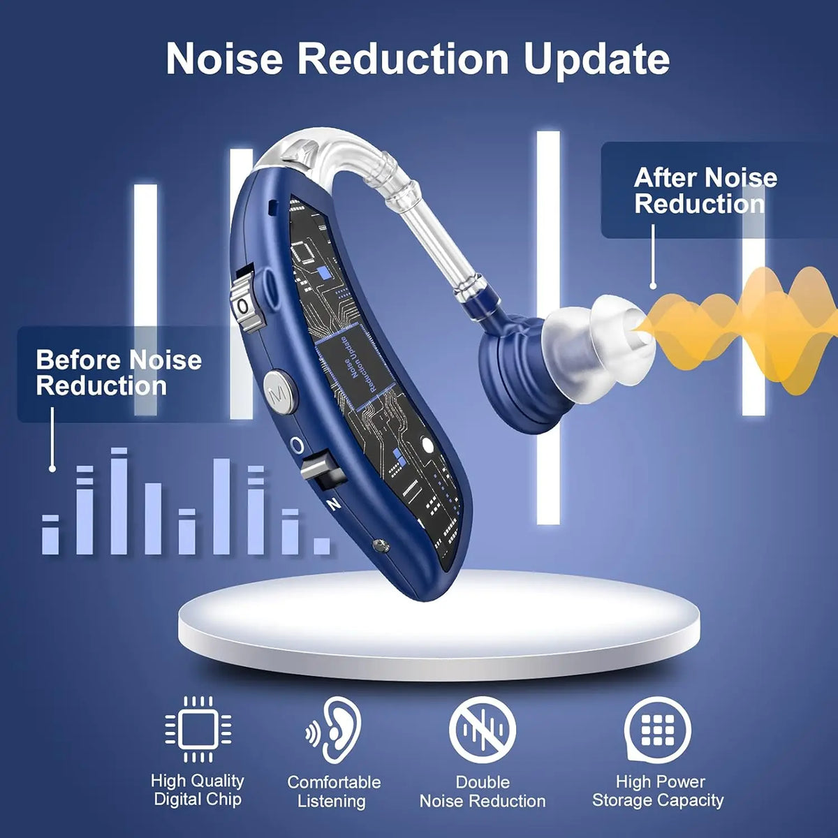 HeariRechargeable Hearing Aids for Seniors with Noise Cancelling,Hearing Loss Hearing Amplifiers,Digital Hearing Aids