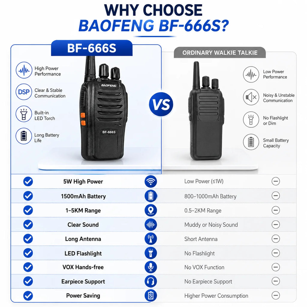 BAOFENG BF-666S Walkie Talkie 2PCS 5W Long Range Two Way Radio 1500mAh Portable Intercom VOX LED Flashlight for Security Outdoor